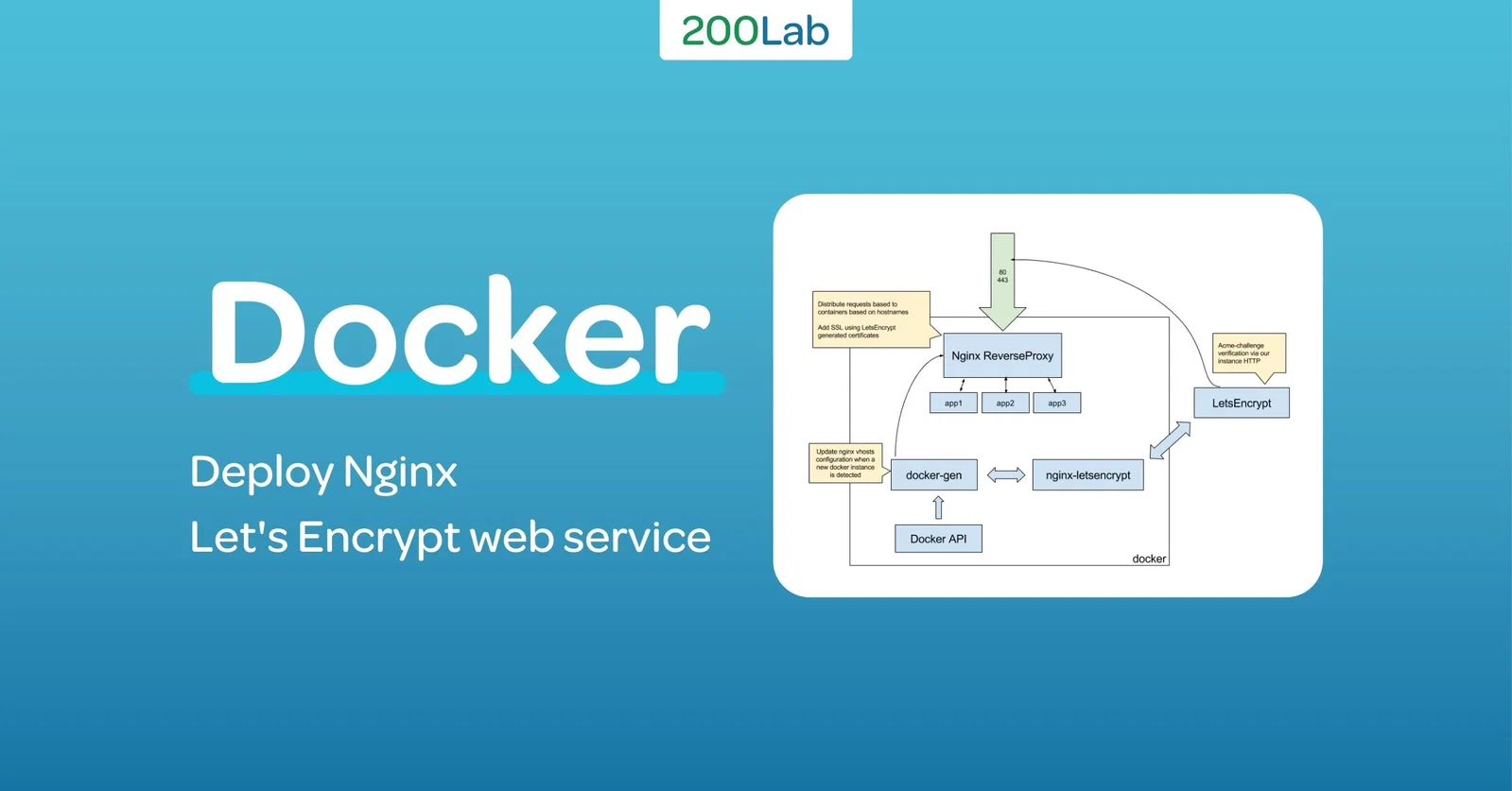 Docker: Deploy Nginx, Let's Encrypt web service có SSL đơn giản nhất