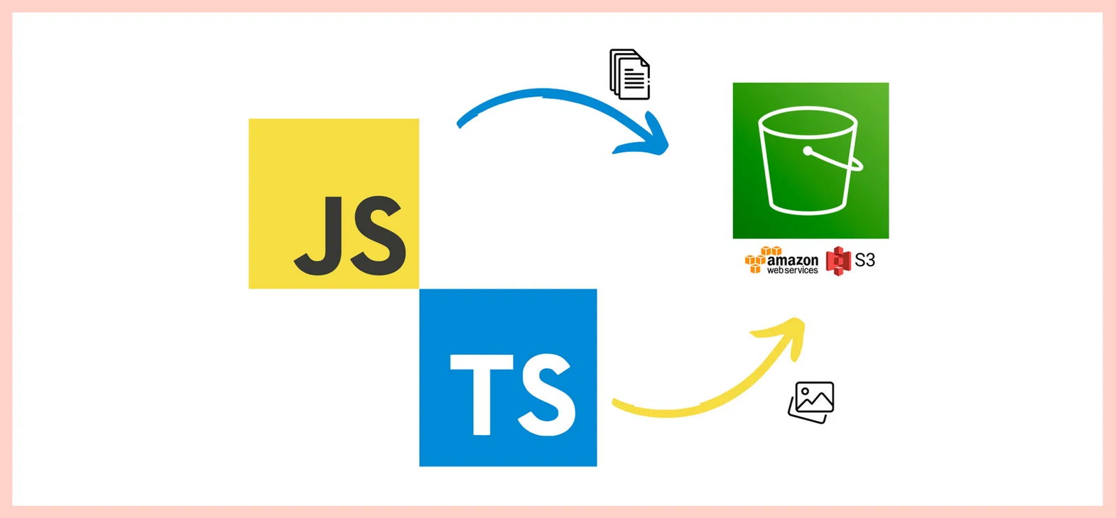Hướng dẫn Upload Images lên S3 sử dụng Typescript
