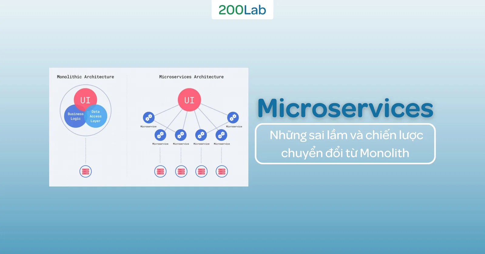 Microservices: Những sai lầm và chiến lược chuyển đổi từ Monolith
