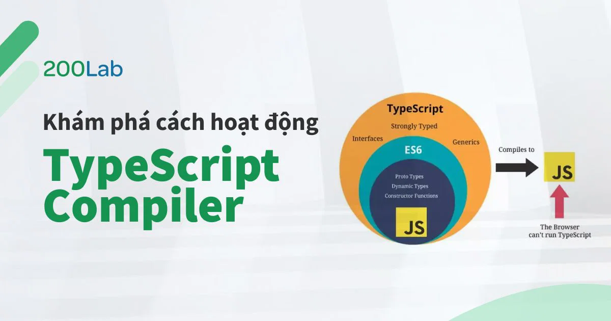 Khám Phá Cách Hoạt Động Của TypeScript Compiler