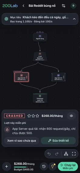 The Reddit post blows up on a phone after a run: an App Server stamped CRASHED, the result card and the Run again button at the bottom of the screen.