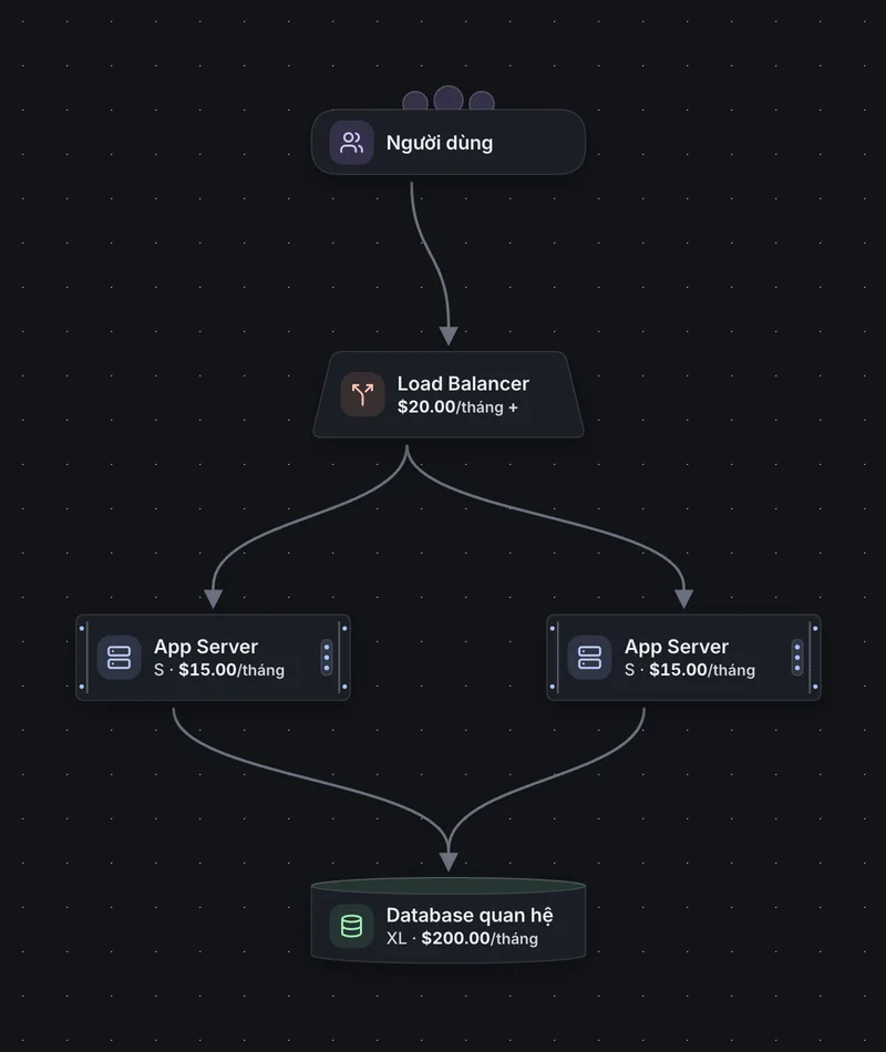 The board of The Reddit post blows up in the Soft skin, dark.